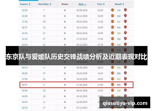 东京队与爱媛队历史交锋战绩分析及近期表现对比